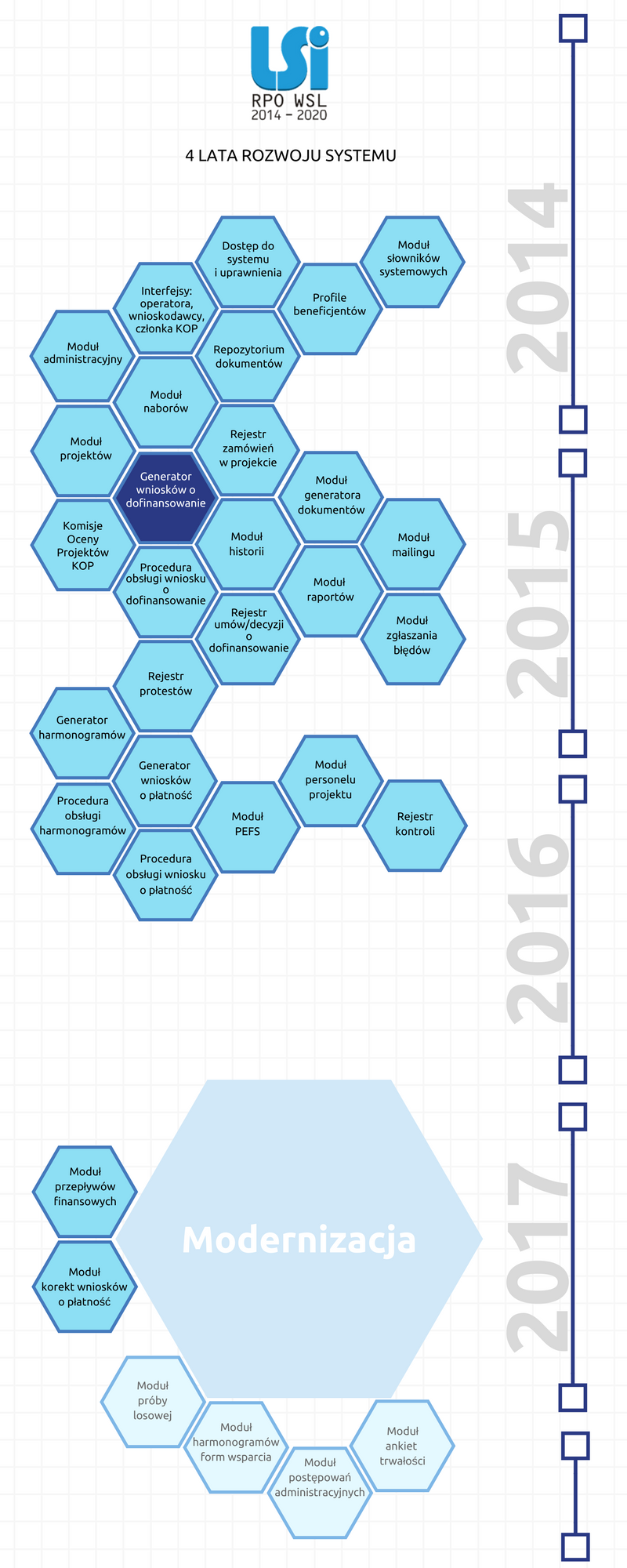 LSI2014 - 4 lata rozwoju systemu